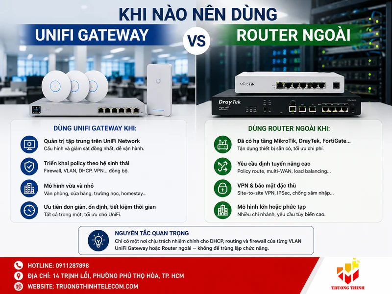 Khi nào nên dùng UniFi gateway và khi nào dùng router ngoài?