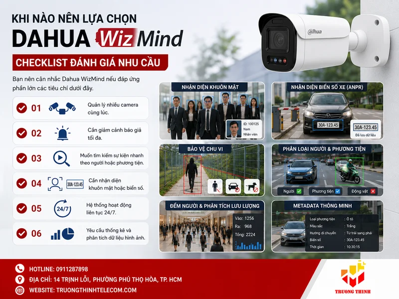 Khi nào nên lựa chọn Dahua WizMind? Checklist đánh giá nhu cầu