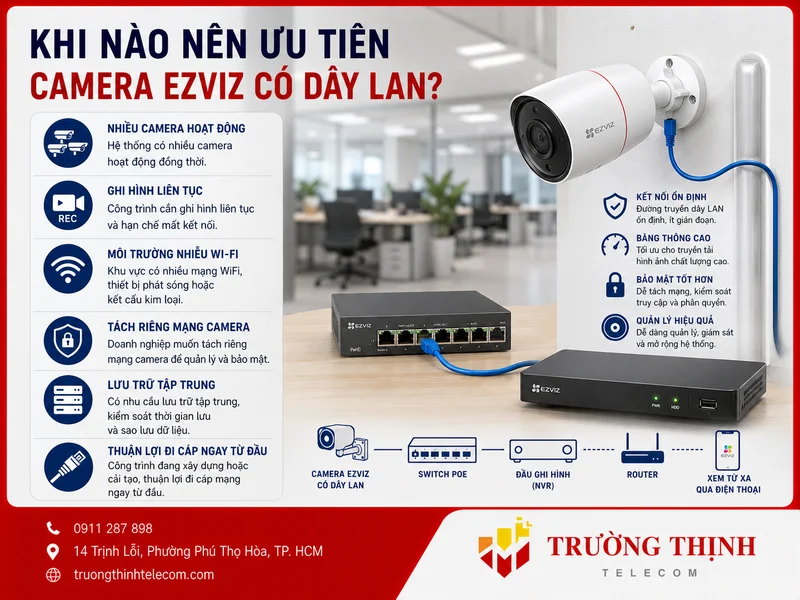 Khi nào nên ưu tiên camera Ezviz có dây LAN?