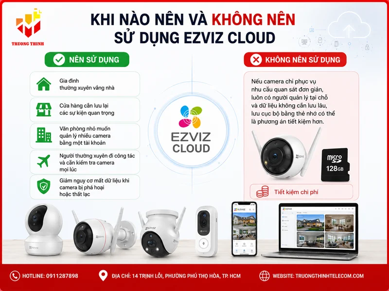 Khi nào nên và không nên sử dụng Ezviz Cloud