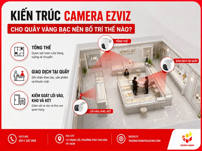 Kiến trúc Camera Ezviz cho quầy vàng bạc nên bố trí thế nào?