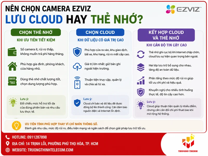 Nên chọn Camera Ezviz lưu cloud hay thẻ nhớ?