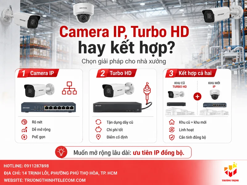 Nên dùng camera IP, Turbo HD hay kết hợp cả hai cho nhà xưởng?