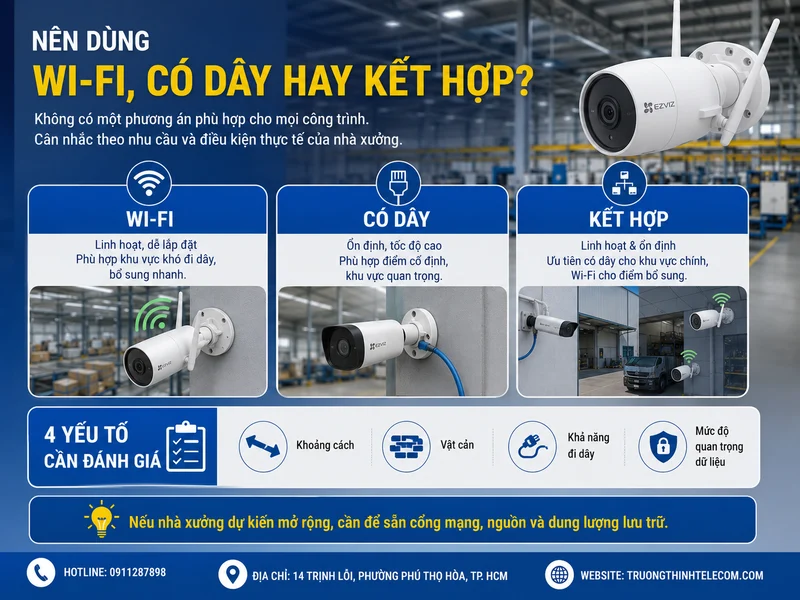 Nên dùng Wi-Fi, có dây hay kết hợp?