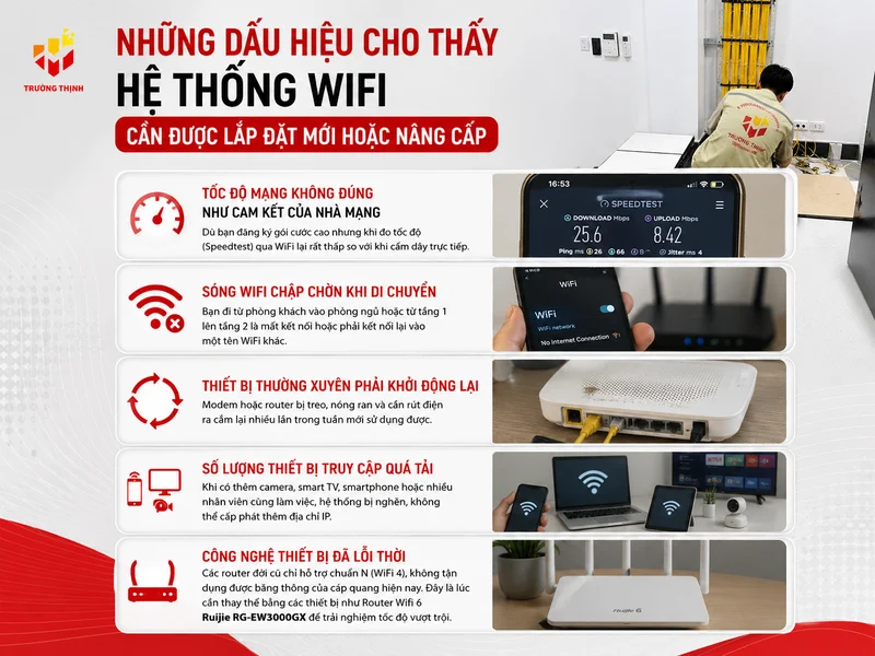 Những dấu hiệu cho thấy hệ thống WiFi cần được lắp đặt mới hoặc nâng cấp