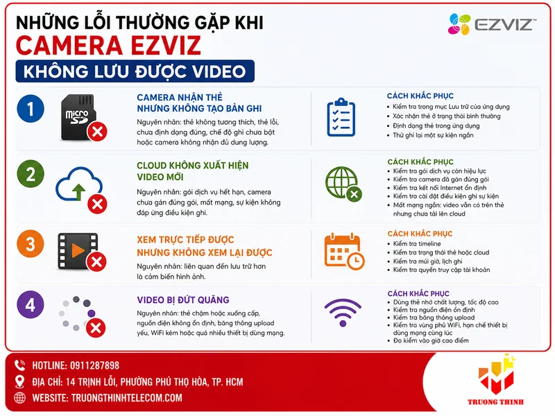 Những lỗi thường gặp khi camera Ezviz không lưu được video