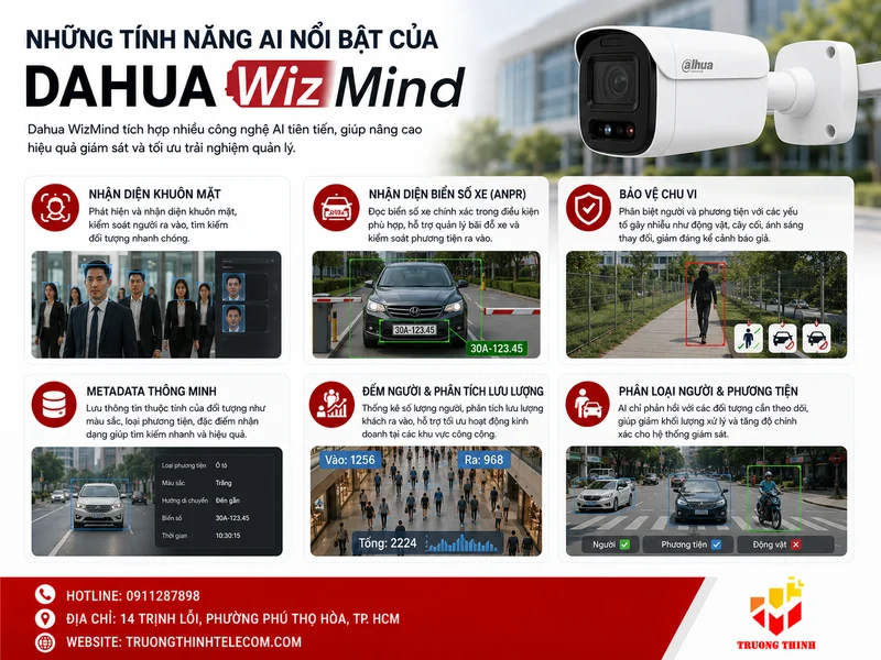 Những tính năng AI nổi bật của Dahua WizMind