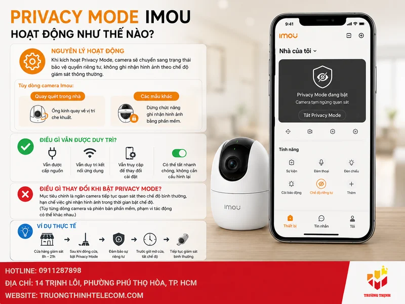 Privacy Mode Imou hoạt động như thế nào?