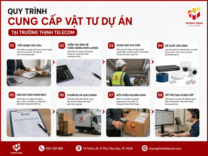 Quy trình cung cấp vật tư dự án tại Trường Thịnh Telecom
