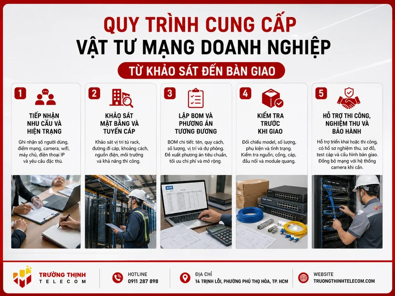 Quy trình cung cấp vật tư mạng doanh nghiệp từ khảo sát đến bàn giao