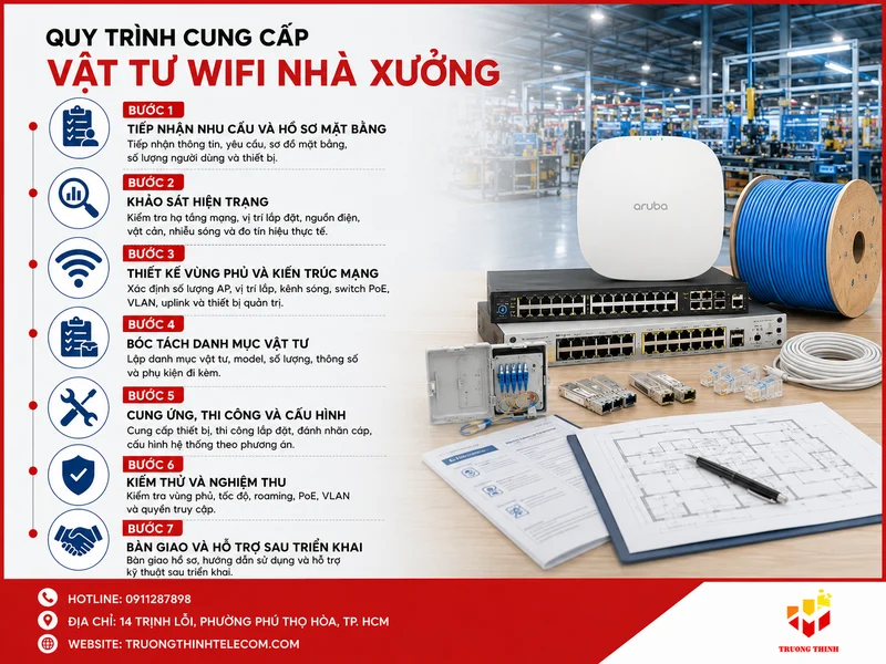Quy trình cung cấp vật tư wifi nhà xưởng