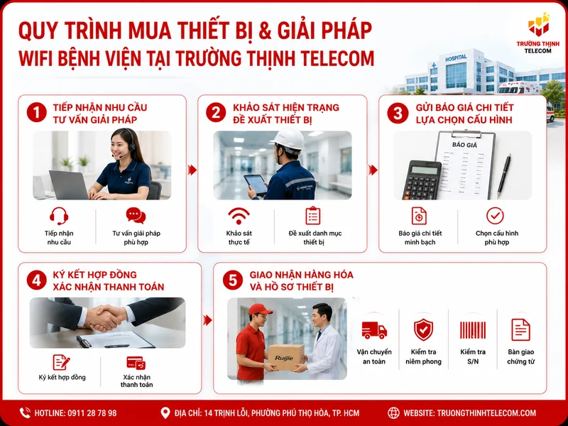 Quy trình mua thiết bị và giải pháp WiFi bệnh viện tại Trường Thịnh Telecom
