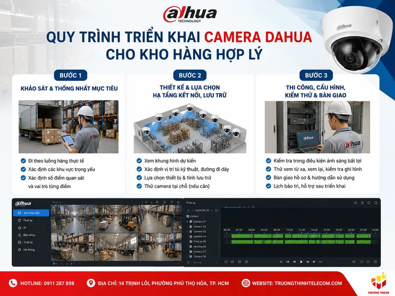 Quy trình triển khai Camera Dahua cho kho hàng hợp lý
