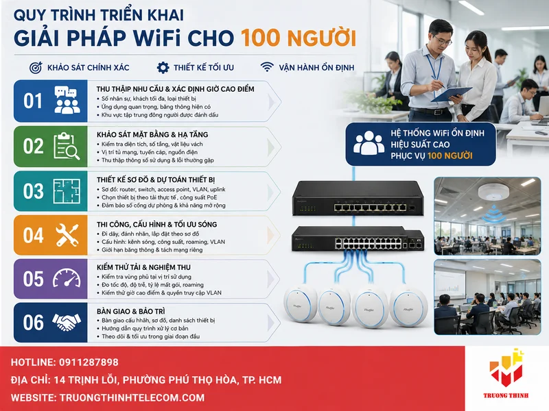 Quy trình triển khai giải pháp wifi cho 100 người