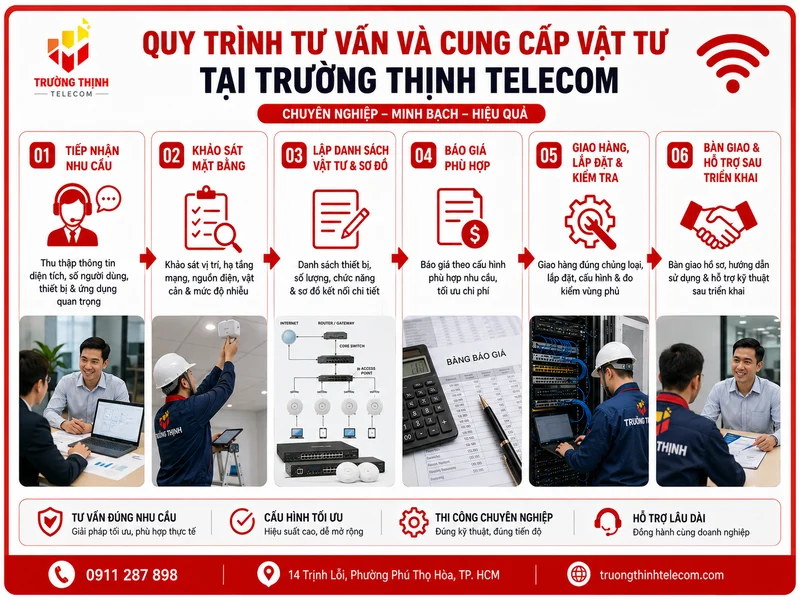 Quy trình tư vấn và cung cấp vật tư tại Trường Thịnh Telecom