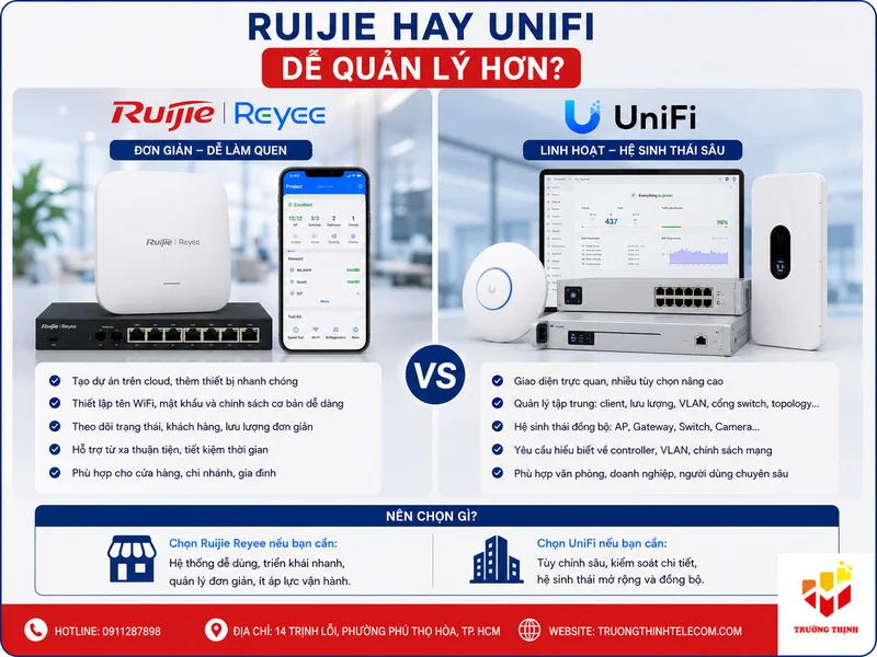 Ruijie hay UniFi dễ quản lý hơn?