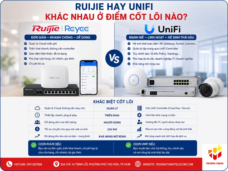 Ruijie hay UniFi khác nhau ở điểm cốt lõi nào?