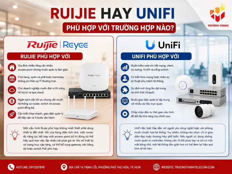 Ruijie và Unifi phù hợp với những trường hợp nào?