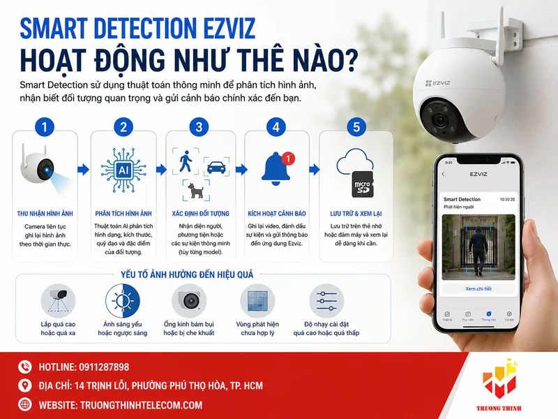 Smart Detection Ezviz hoạt động như thế nào?