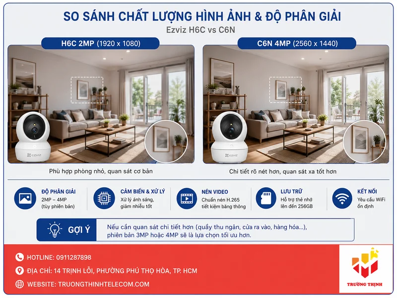 So sánh chất lượng hình ảnh và độ phân giải