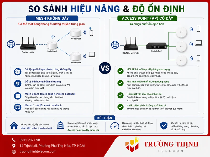 So sánh hiệu năng và độ ổn định