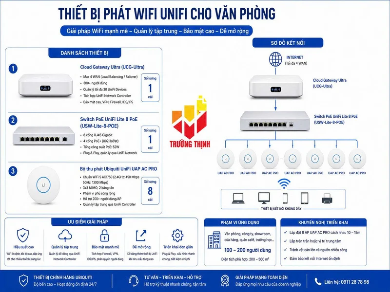 Trọn bộ UNIFI cho văn phòng