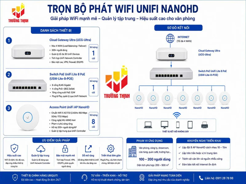 Trọn bộ UNIFI NANOHD