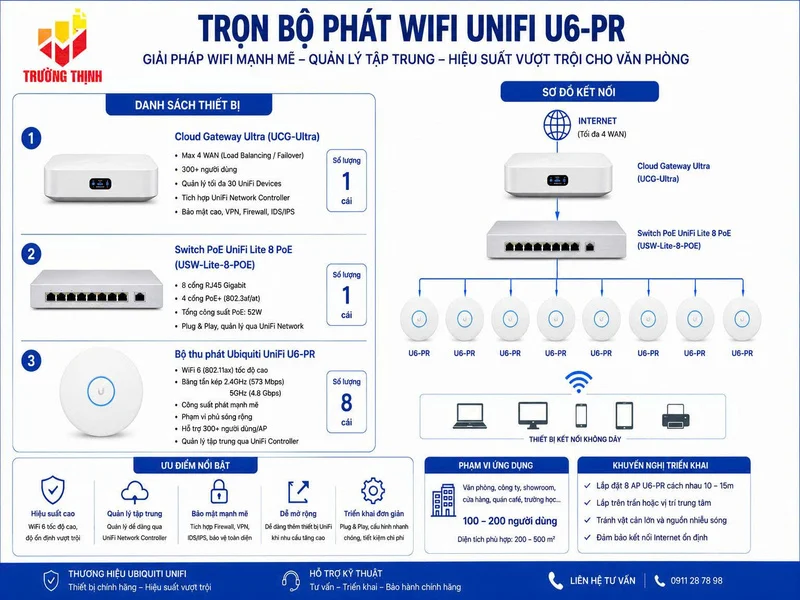 Trọn bộ UNIFI U6-PR