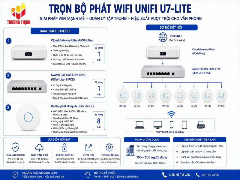 Trọn bộ UNIFI U7-Lite