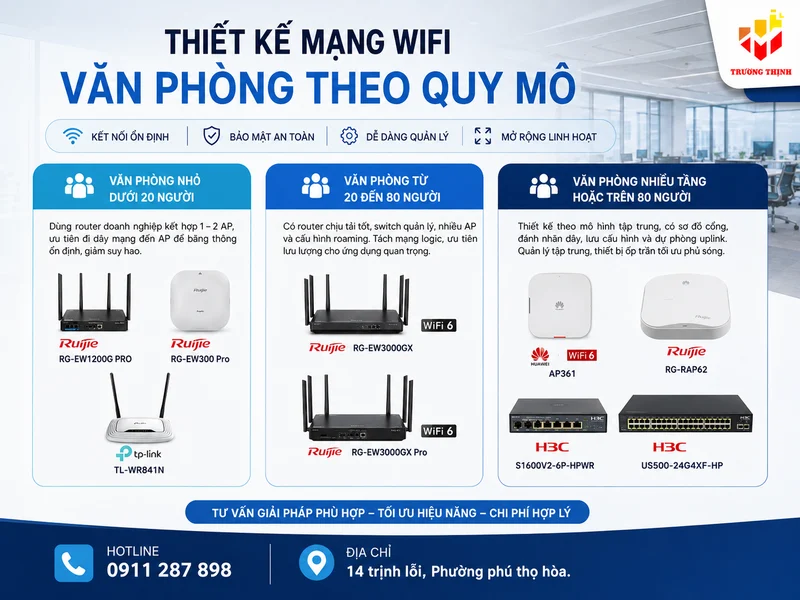 Thiết kế mạng WiFi văn phòng theo quy mô
