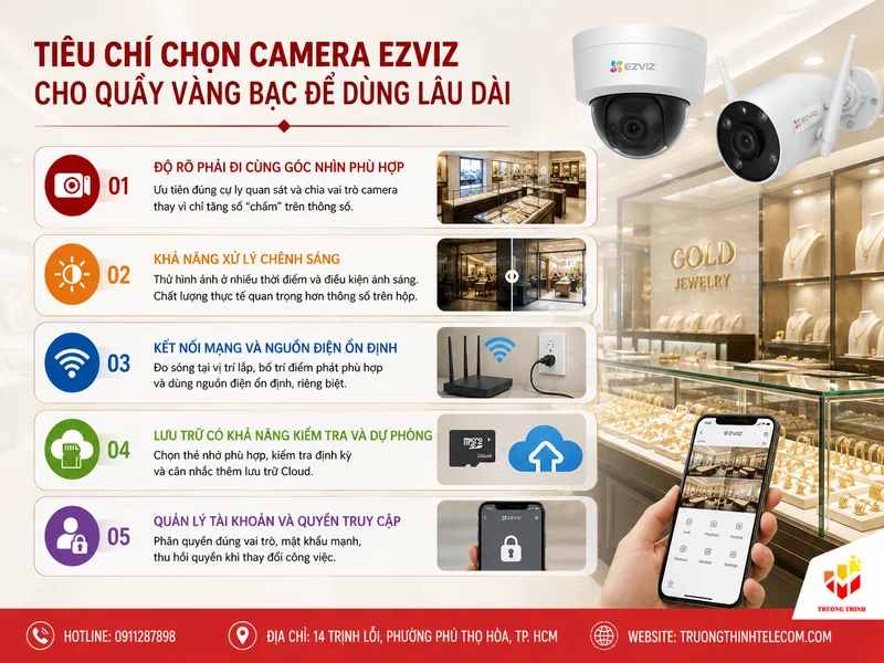 Tiêu chí chọn Camera Ezviz cho quầy vàng bạc để dùng lâu dài