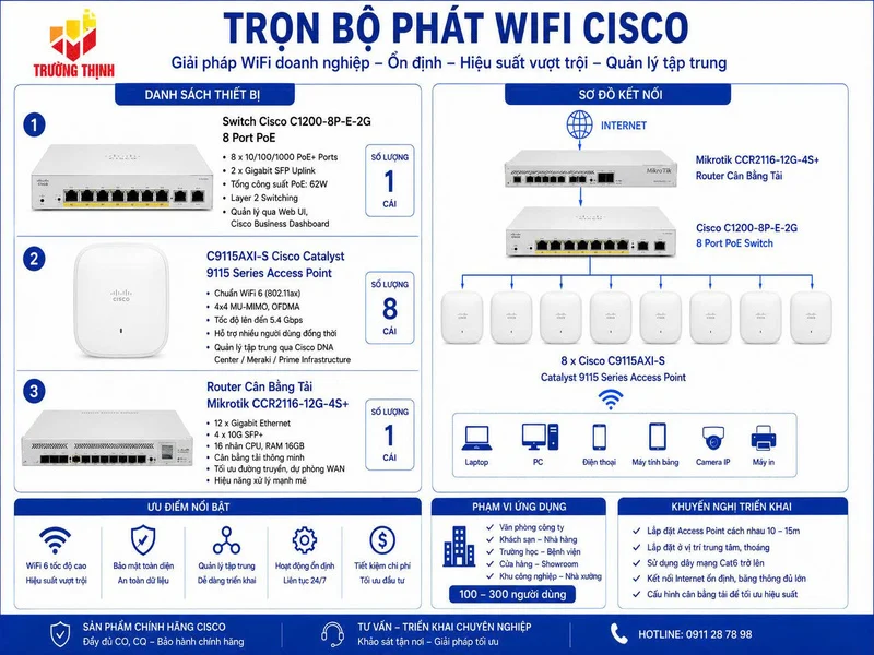 Trọn bộ wifi Cisco