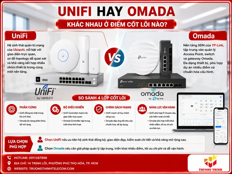 UniFi hay Omada khác nhau ở điểm cốt lõi nào?