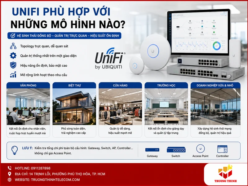 UniFi phù hợp với những mô hình nào?