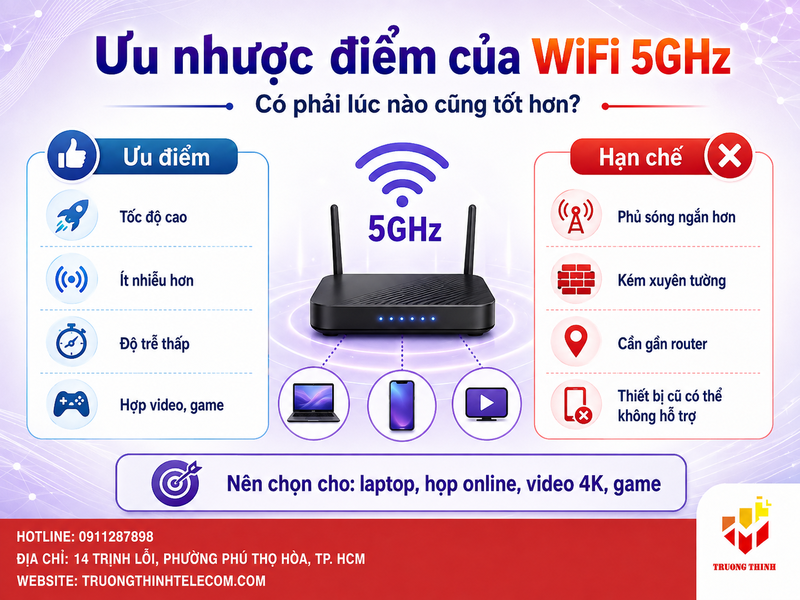 Ưu nhược điểm của WiFi 5GHz: Có phải lúc nào cũng tốt hơn?