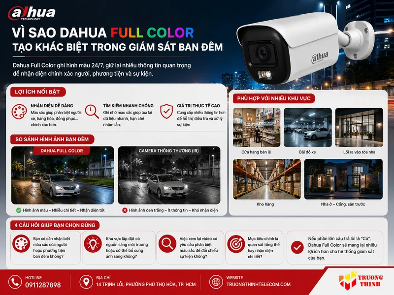 Vì sao Dahua Full Color tạo khác biệt trong giám sát ban đêm