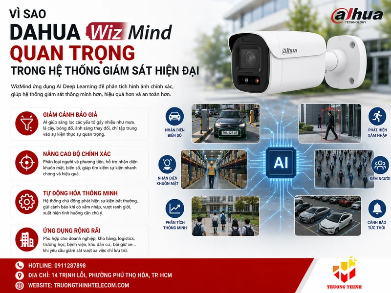 Vì sao Dahua WizMind quan trọng trong hệ thống giám sát hiện đại