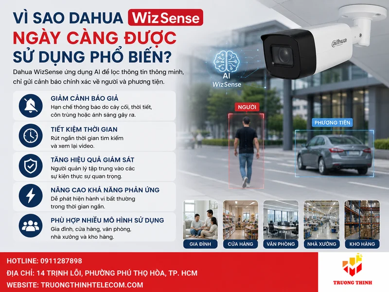 Vì sao Dahua WizSense ngày càng được sử dụng phổ biến?