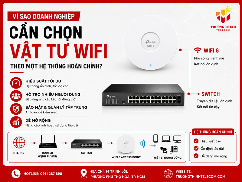 Vì sao doanh nghiệp cần chọn vật tư WiFi theo một hệ thống hoàn chỉnh?