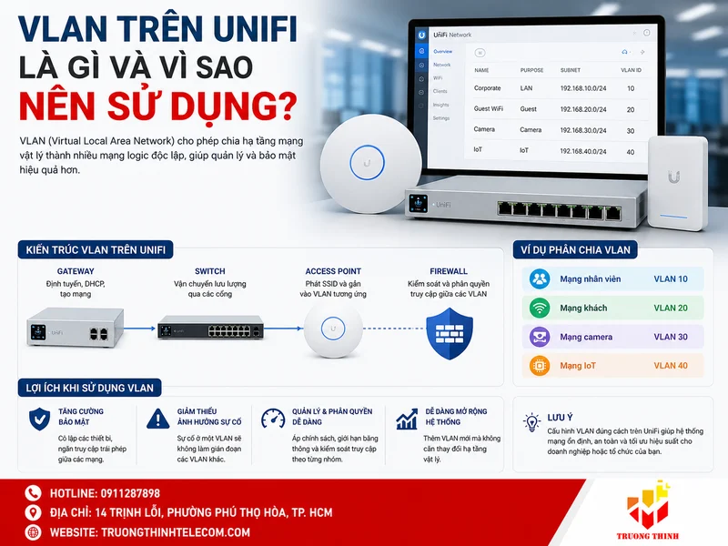 VLAN trên UniFi là gì và vì sao nên sử dụng?