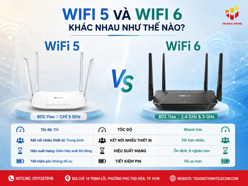 Wifi 5 và wifi 6 khác nhau như thế nào?