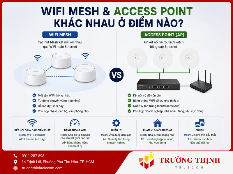 WiFi Mesh và Access Point khác nhau ở điểm nào?