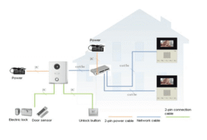 Hướng Dẫn Cài Đặt Chuông Cửa Màn Hình IP VDP-GN và VDP-HN